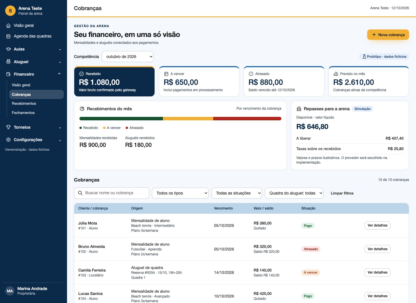 Cobranças de mensalidades e aluguéis com plano do aluno, vencimento, valor e situação no novo menu Financeiro